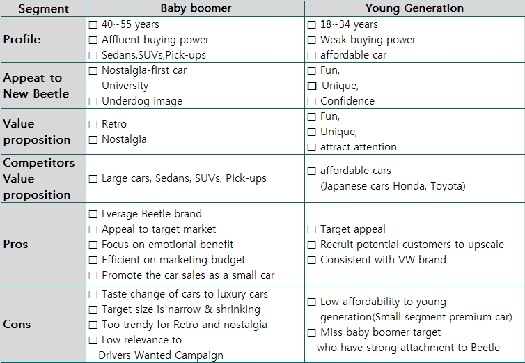 폭스바겐 뉴비틀 성공요인 3가지 - Performance, Heritege, Design 9 New Beetle positioning.jpg
